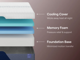 Nectar Luxe Memory Foam Mattress - Fall Sale- Up To 50% Off!