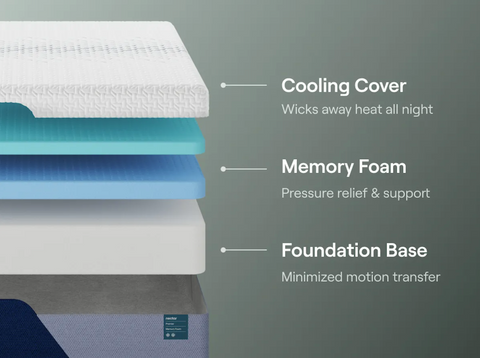 Nectar Premier Memory Foam Mattress- Fall Sale- Up To 50% Off!